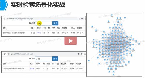 大數(shù)據(jù)應(yīng)用開(kāi)發(fā)總指導(dǎo) 計(jì)算機(jī)軟件開(kāi)發(fā)與應(yīng)用的融合與創(chuàng)新